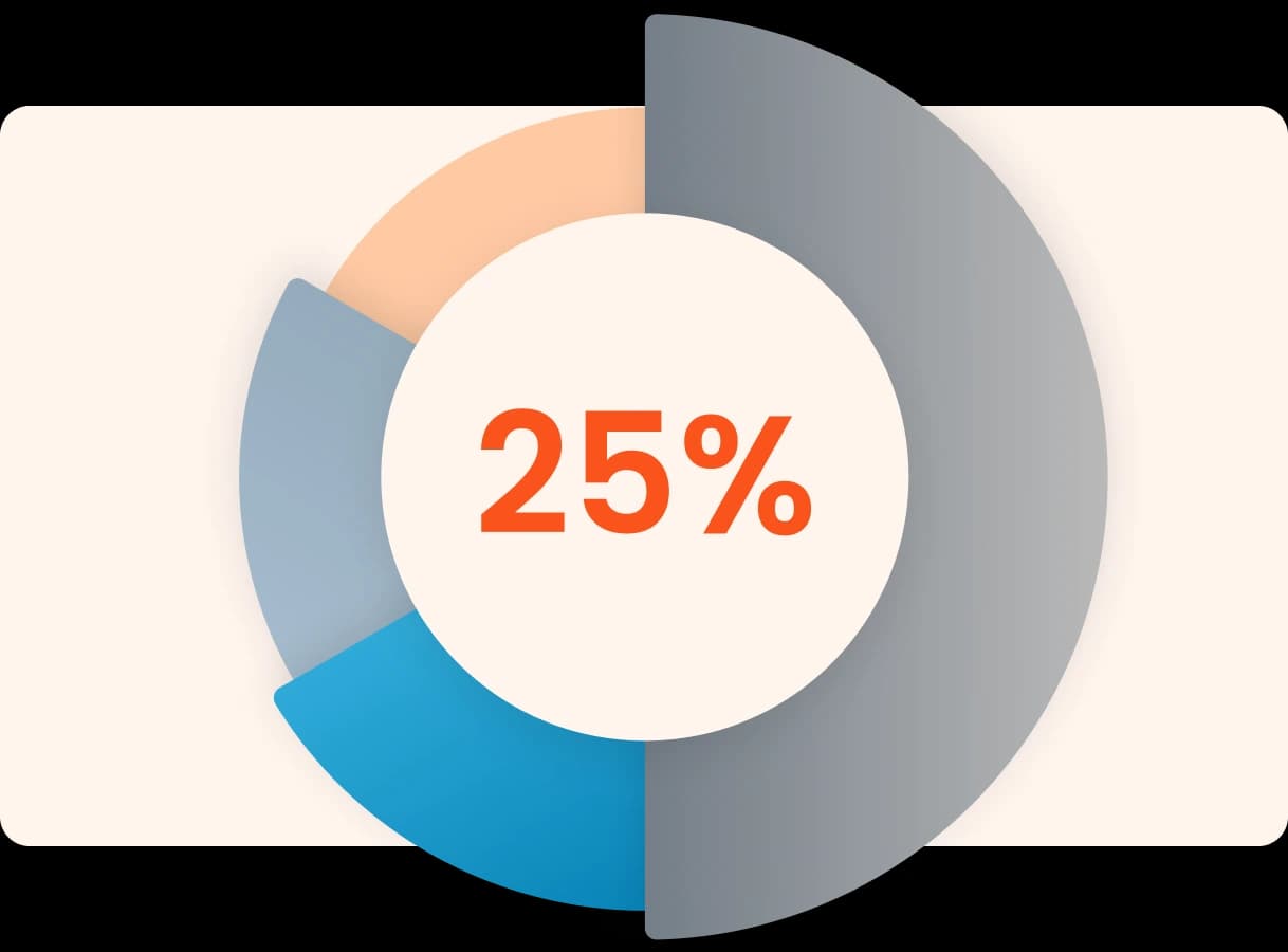 Visualize Your Success Feature