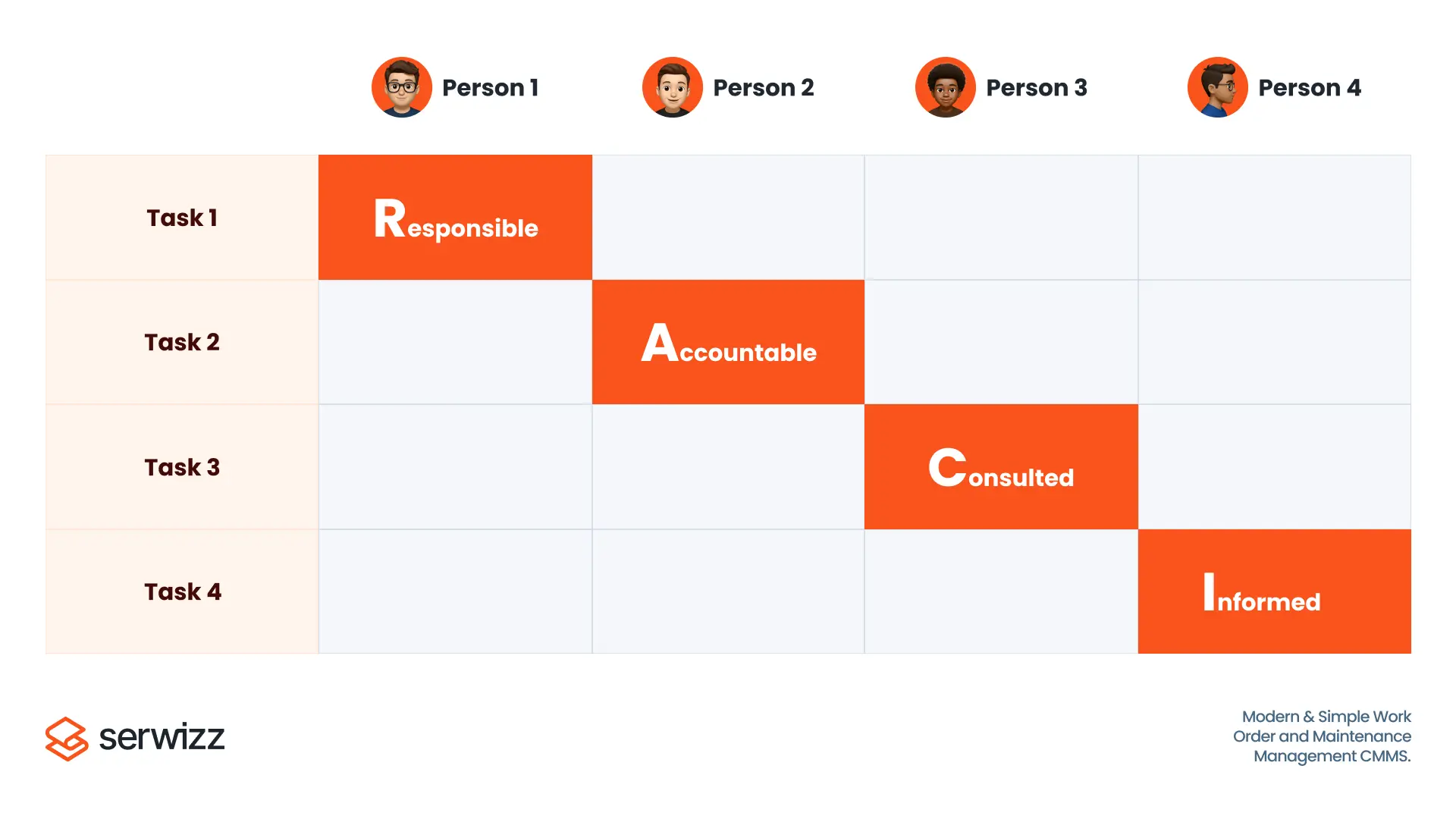 What Is Responsibility Assignment Matrix (RACI)?